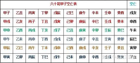 奇門遁甲 空亡|奇门遁甲之空亡的玄机